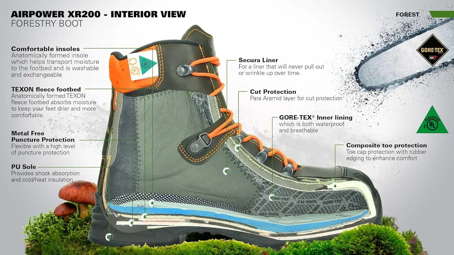HAIX Protector Ultra, Men's, Steel Toe, EH, PR, WP, 8 Inch Boot